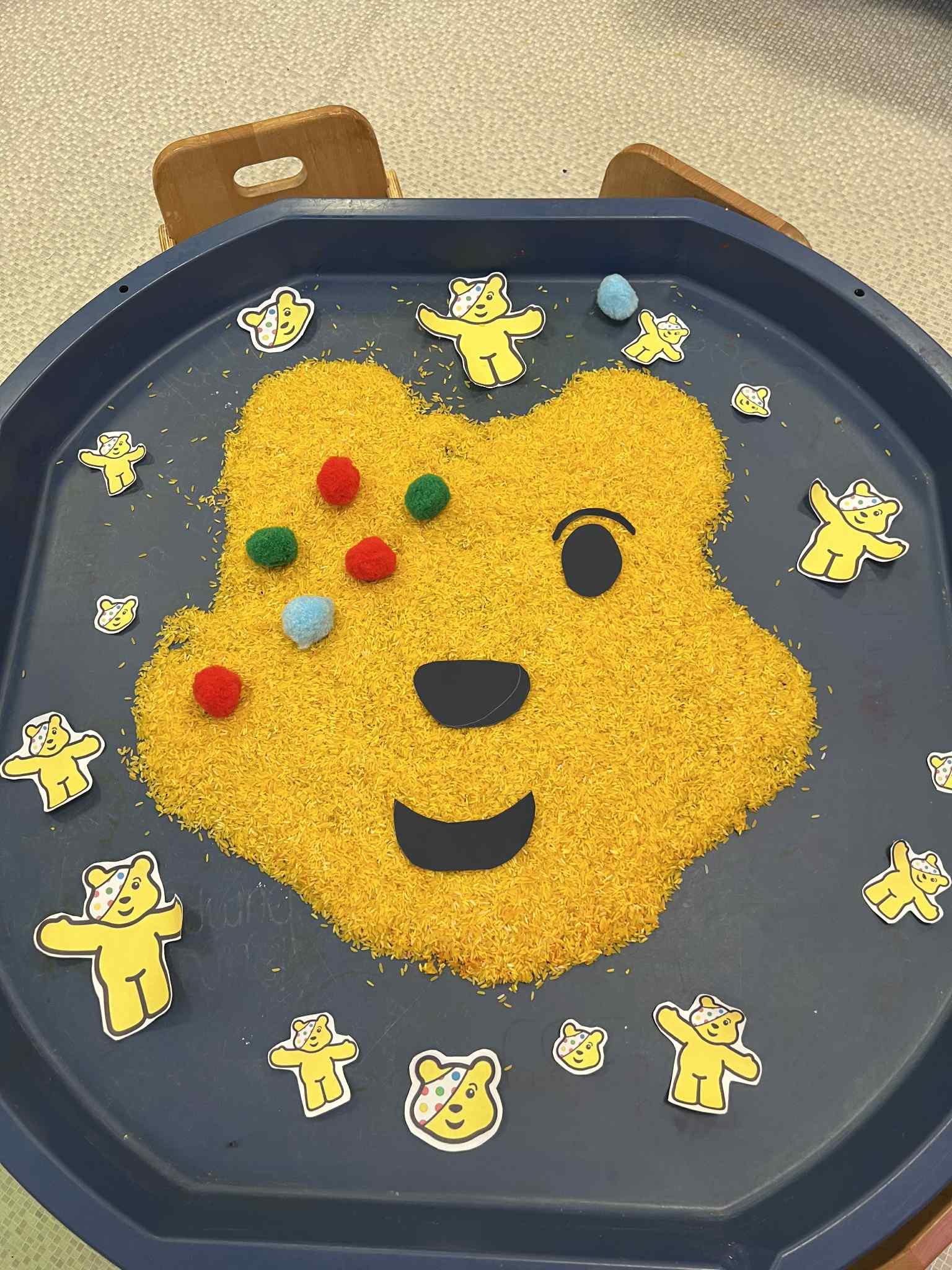 CiN activity 2